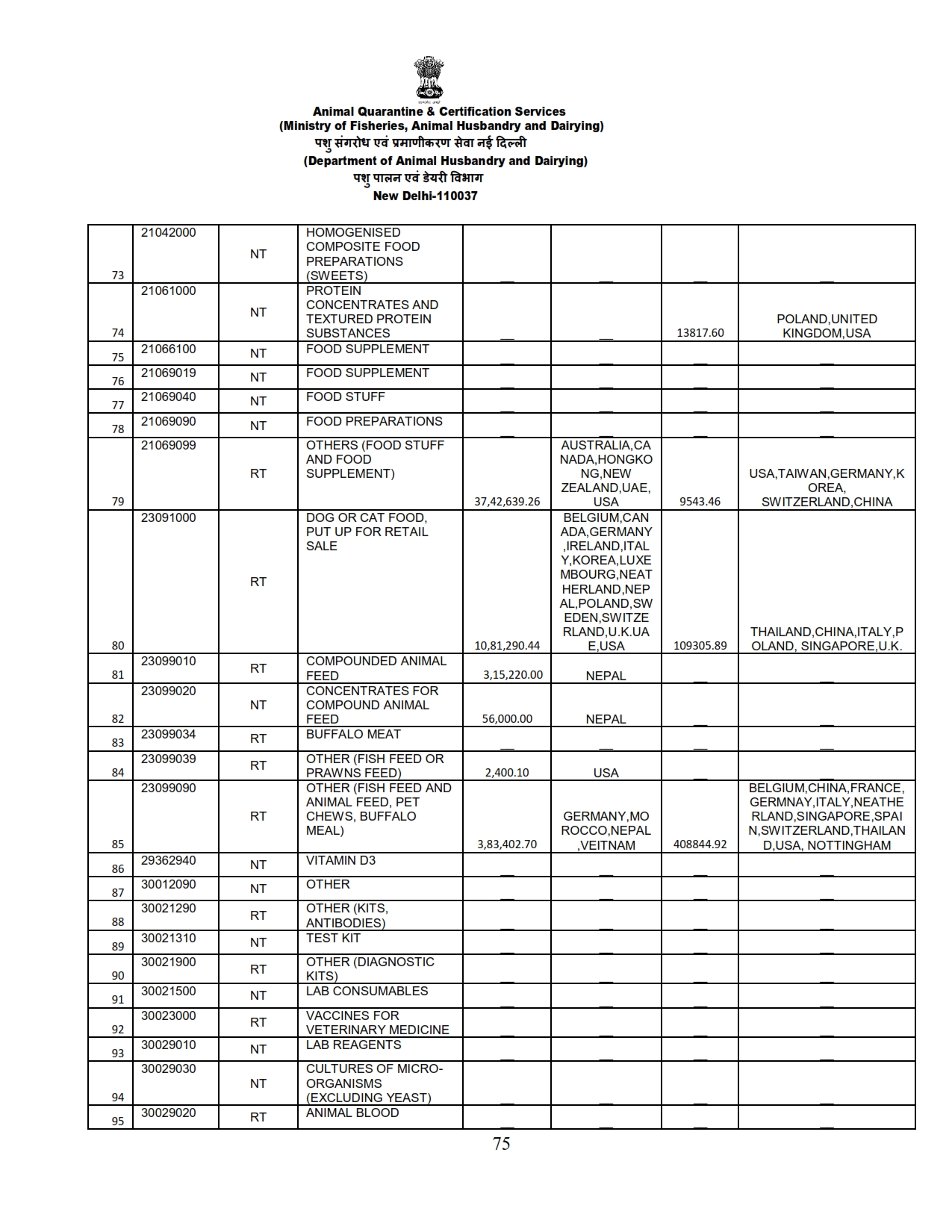 Annual Report 2022-23_075 images